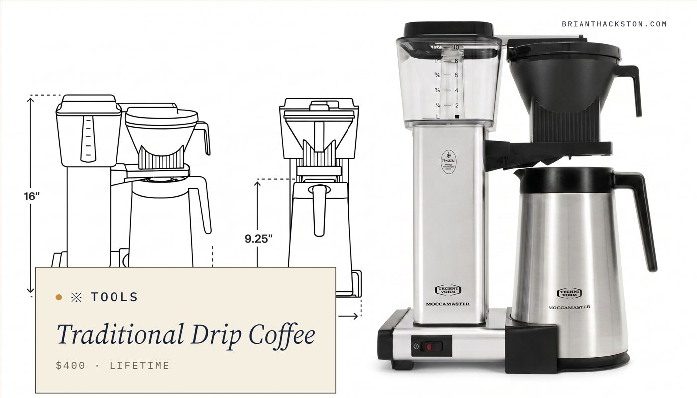 Moccamaster KBGT